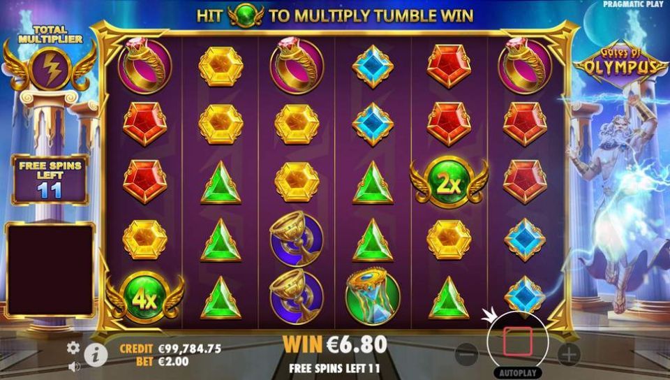 Multipliers