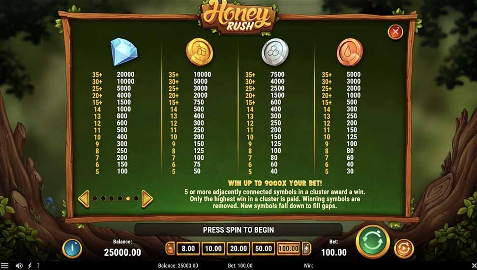 Honey Rush Paytable